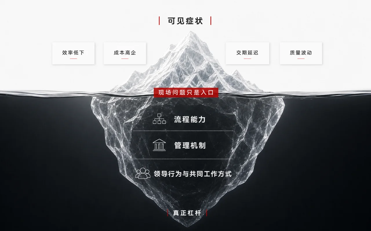 组织变革冰山模型:现场问题只是入口,真正杠杆是领导行为与共同工作方式